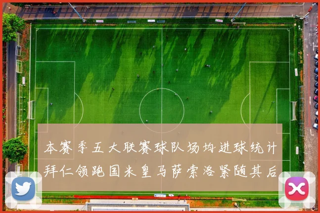 本赛季五大联赛球队场均进球统计拜仁领跑国米皇马萨索洛紧随其后